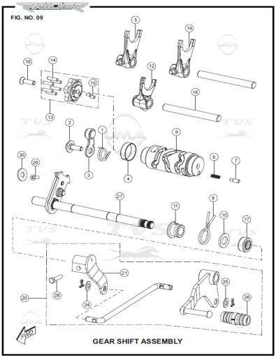 Vites Değiştirme Grubu