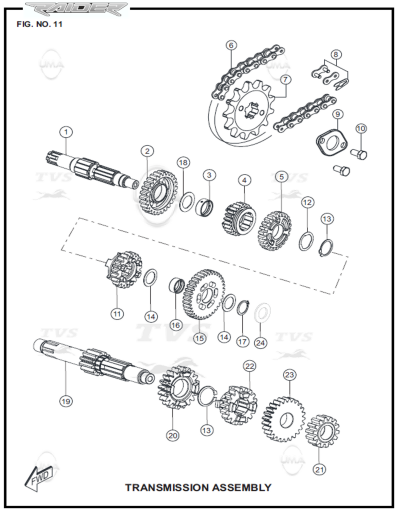Şanzıman Dişli Grubu