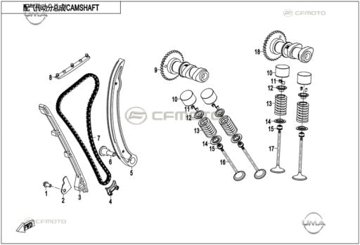 Eksantirik Mil Grubu