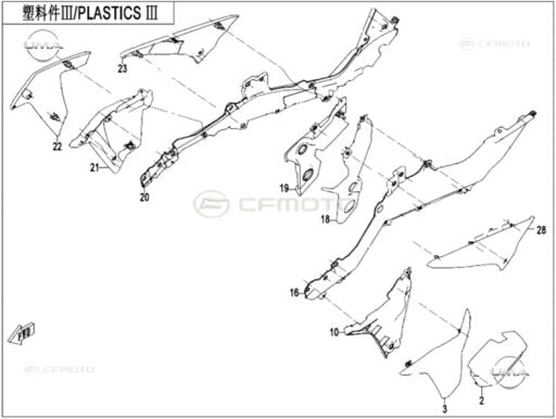 Orta İç Grenaj Grubu