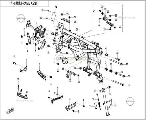 Şasi ve Sehpa Grubu